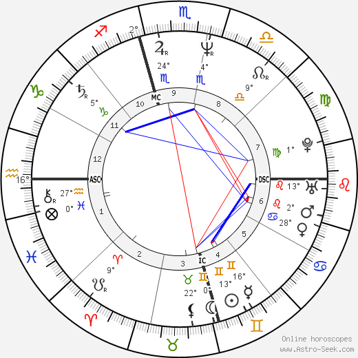 Dirk Matheson birth chart, biography, wikipedia 2024, 2025