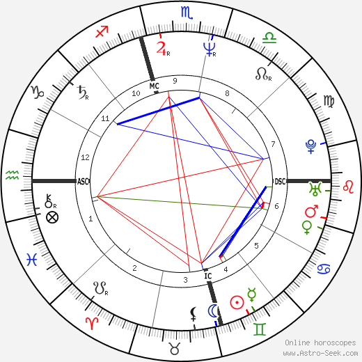 Dirk Matheson birth chart, Dirk Matheson astro natal horoscope, astrology