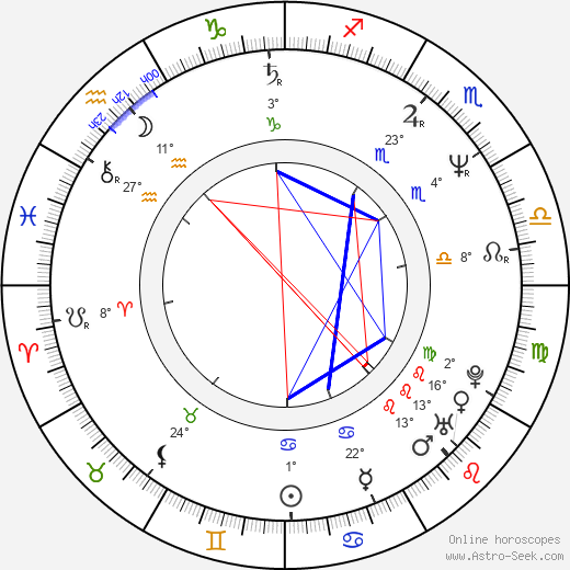 Duane Whitaker birth chart, biography, wikipedia 2024, 2025