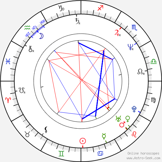 Duane Whitaker birth chart, Duane Whitaker astro natal horoscope, astrology