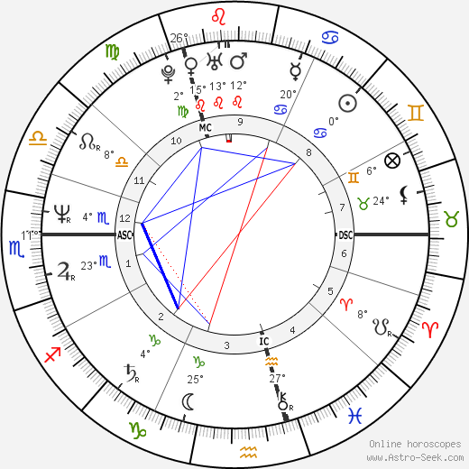 Eddie Kidd birth chart, biography, wikipedia 2023, 2024