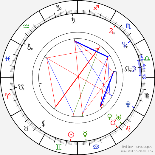 Eija-Riitta Korhola birth chart, Eija-Riitta Korhola astro natal horoscope, astrology