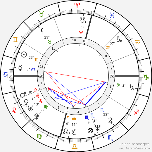 Eileen Davidson birth chart, biography, wikipedia 2024, 2025