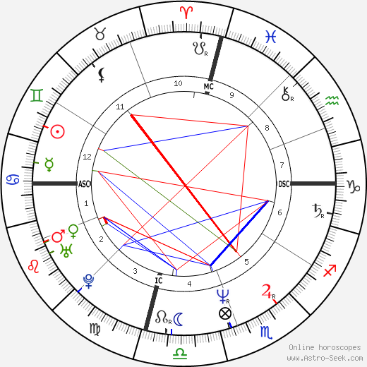 Eileen Davidson birth chart, Eileen Davidson astro natal horoscope, astrology