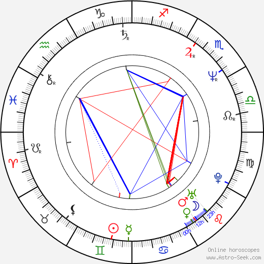 Eliot Spitzer birth chart, Eliot Spitzer astro natal horoscope, astrology