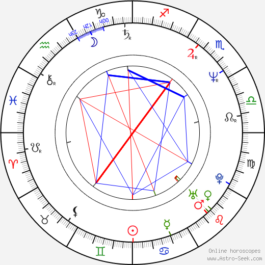 Florence Jaugey birth chart, Florence Jaugey astro natal horoscope, astrology