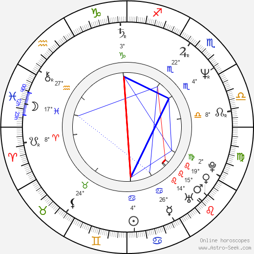 Francis Magee birth chart, biography, wikipedia 2024, 2025