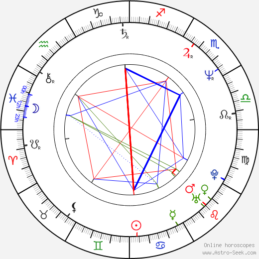 Francis Magee birth chart, Francis Magee astro natal horoscope, astrology