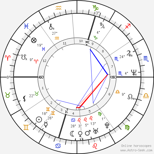 François Morel birth chart, biography, wikipedia 2023, 2024