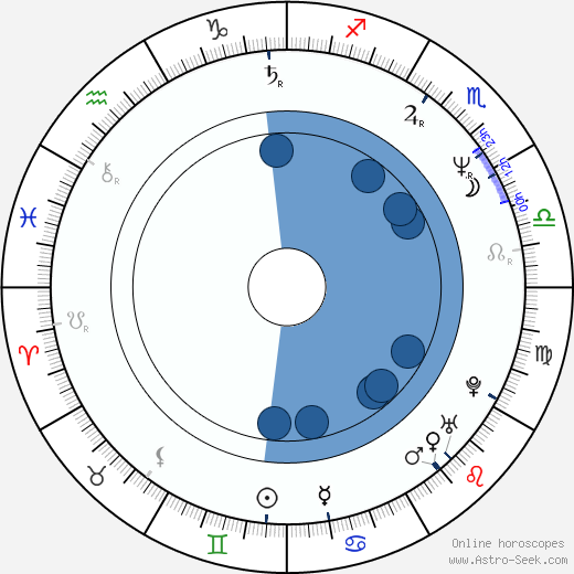 Gregory Goodman Oroscopo, astrologia, Segno, zodiac, Data di nascita, instagram