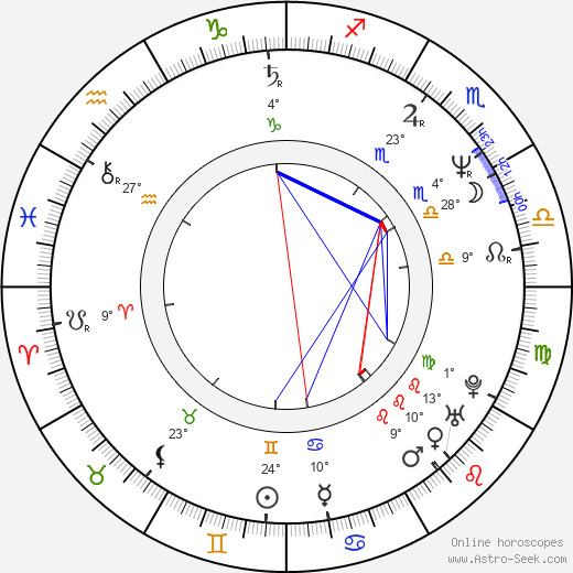 Gregory Goodman birth chart, biography, wikipedia 2023, 2024