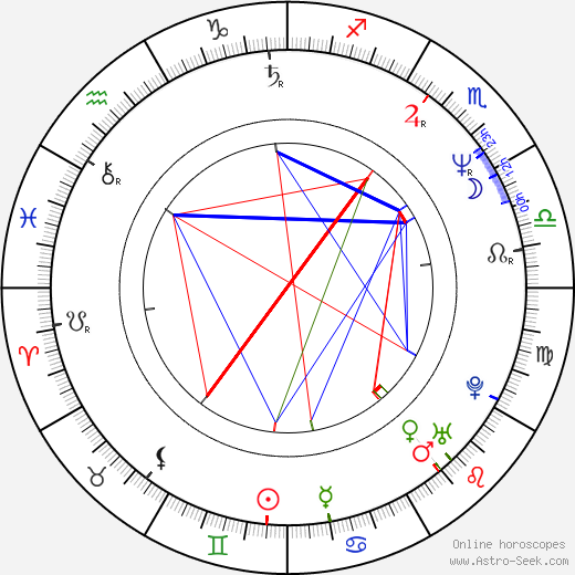 Gregory Goodman birth chart, Gregory Goodman astro natal horoscope, astrology