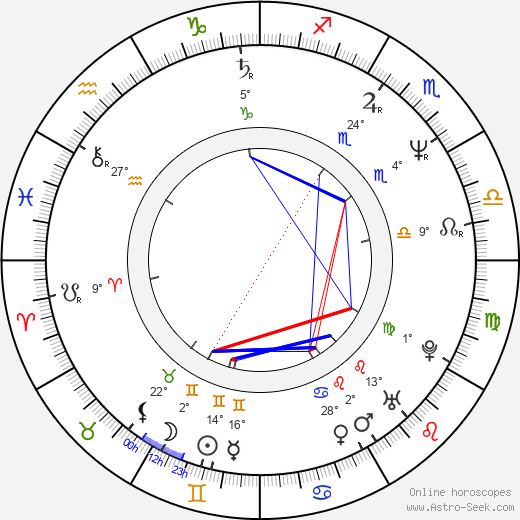 Gustáv Slamečka birth chart, biography, wikipedia 2023, 2024