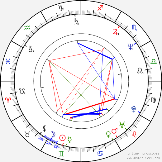 Gustáv Slamečka birth chart, Gustáv Slamečka astro natal horoscope, astrology