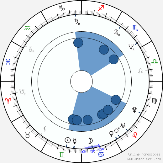 Harvey Hubbell V horoscope, astrology, sign, zodiac, date of birth, instagram
