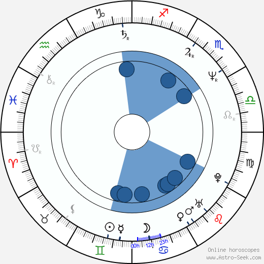 Harvey Hubbell V wikipedia, horoscope, astrology, instagram