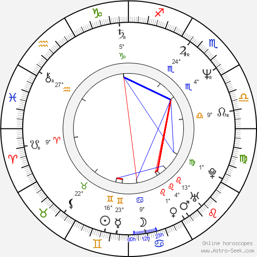 Harvey Hubbell V birth chart, biography, wikipedia 2023, 2024