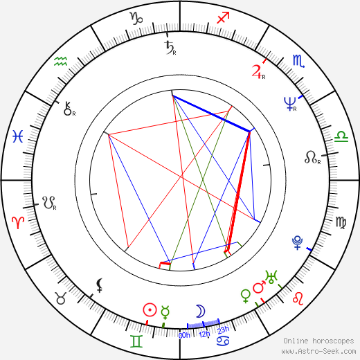 Harvey Hubbell V birth chart, Harvey Hubbell V astro natal horoscope, astrology