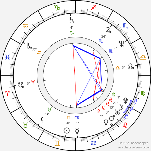 Hilary McKay birth chart, biography, wikipedia 2024, 2025