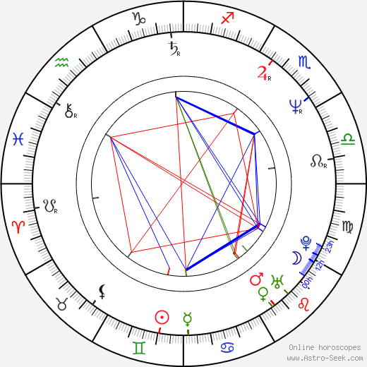 Hilary McKay birth chart, Hilary McKay astro natal horoscope, astrology