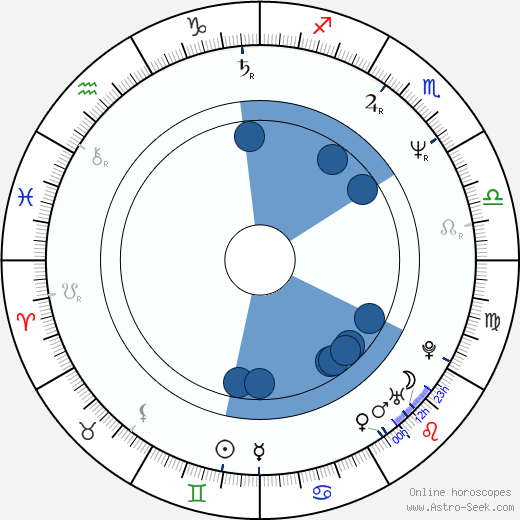 Hugh Laurie wikipedia, horoscope, astrology, instagram