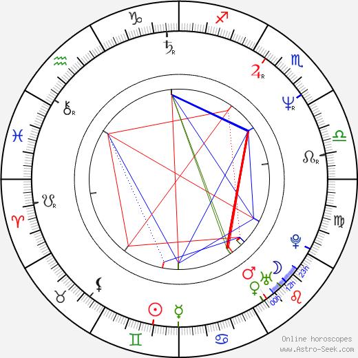 Hugh Laurie birth chart, Hugh Laurie astro natal horoscope, astrology