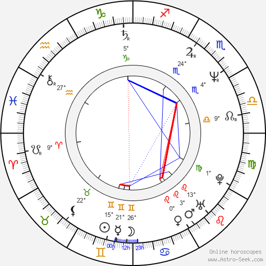 Ivo Belet birth chart, biography, wikipedia 2023, 2024