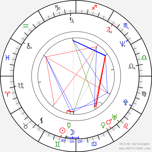 Ivo Belet birth chart, Ivo Belet astro natal horoscope, astrology