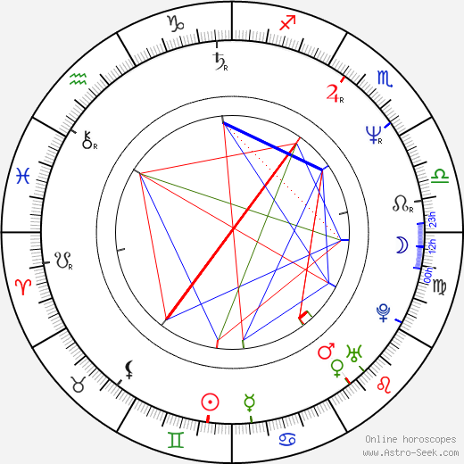 Jacques Torres birth chart, Jacques Torres astro natal horoscope, astrology