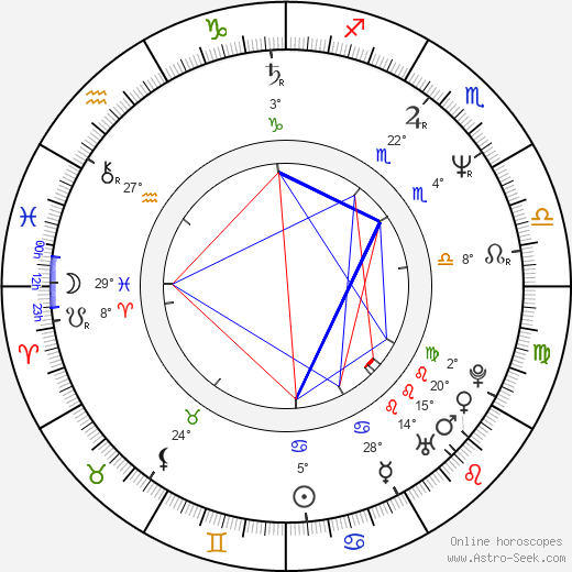 Janusz Kaminski birth chart, biography, wikipedia 2024, 2025