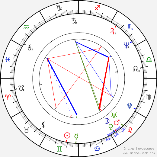 Javier Valdés birth chart, Javier Valdés astro natal horoscope, astrology