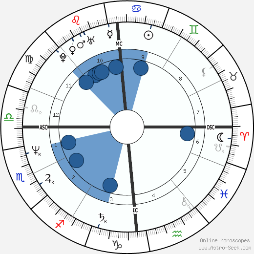 Joëlle Aubron wikipedia, horoscope, astrology, instagram