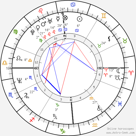Joëlle Aubron birth chart, biography, wikipedia 2024, 2025
