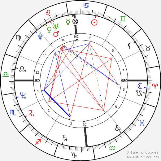 Joëlle Aubron birth chart, Joëlle Aubron astro natal horoscope, astrology