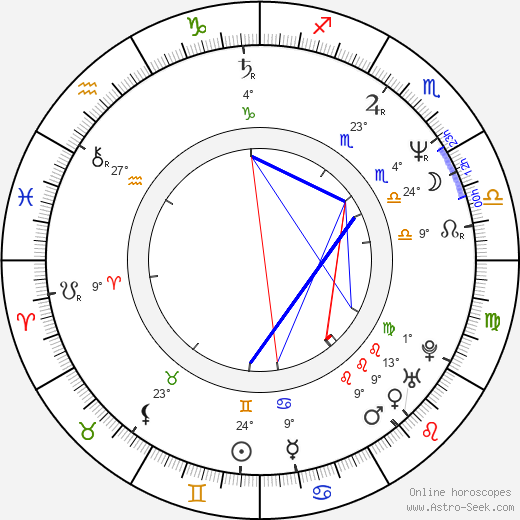 John Franklin birth chart, biography, wikipedia 2023, 2024