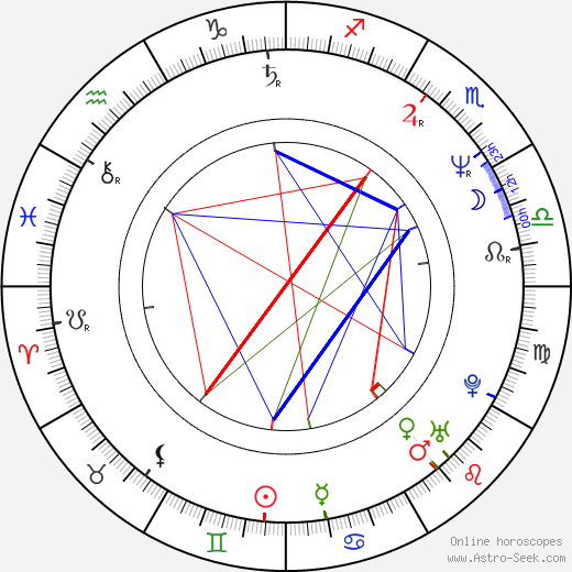 John Franklin birth chart, John Franklin astro natal horoscope, astrology