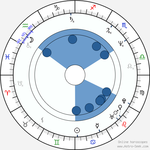 John Gilroy wikipedia, horoscope, astrology, instagram