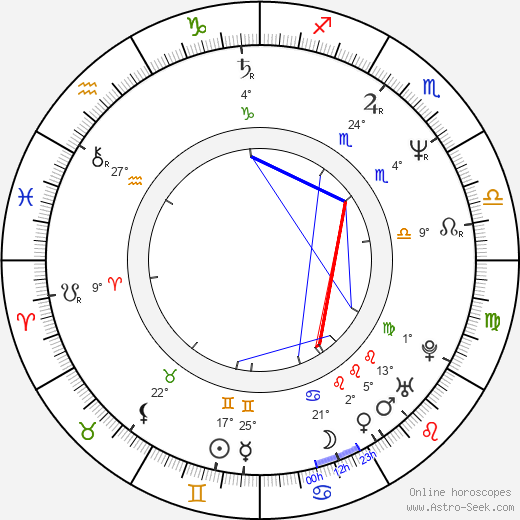 Jorge Furtado birth chart, biography, wikipedia 2023, 2024