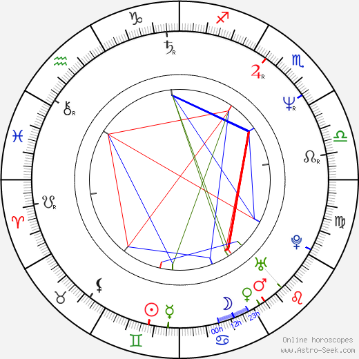 Jorge Furtado birth chart, Jorge Furtado astro natal horoscope, astrology