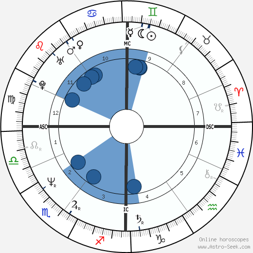Josie Lawrence horoscope, astrology, sign, zodiac, date of birth, instagram