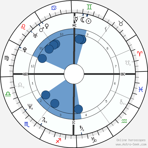 Josie Lawrence wikipedia, horoscope, astrology, instagram