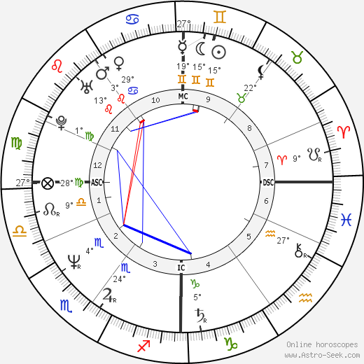 Josie Lawrence birth chart, biography, wikipedia 2023, 2024