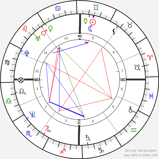 Josie Lawrence birth chart, Josie Lawrence astro natal horoscope, astrology