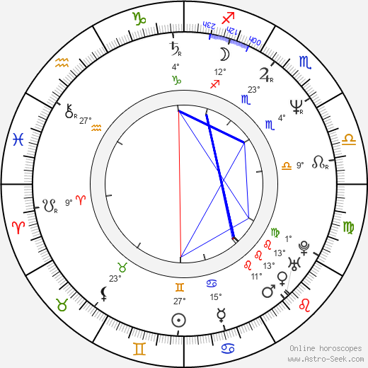Keith Leon Williams birth chart, biography, wikipedia 2024, 2025