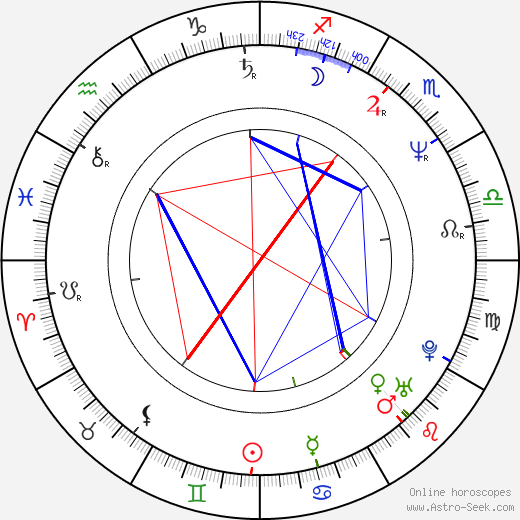 Keith Leon Williams birth chart, Keith Leon Williams astro natal horoscope, astrology