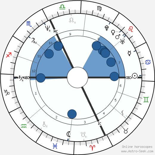 Kevin M. McCarthy wikipedia, horoscope, astrology, instagram