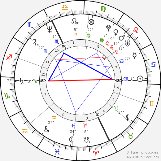 Kevin M. McCarthy birth chart, biography, wikipedia 2023, 2024