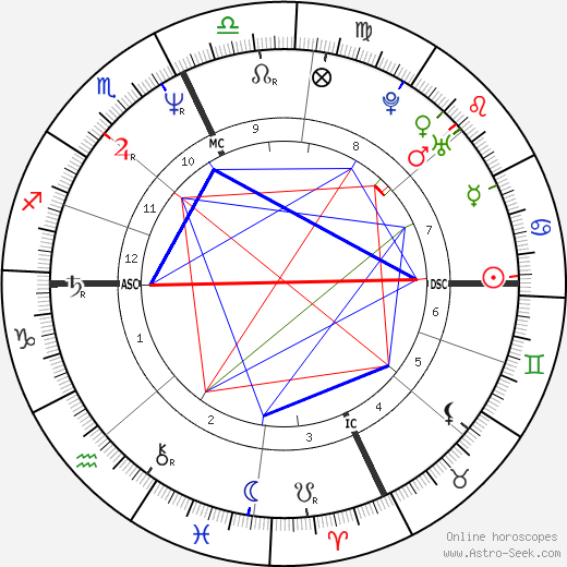 Kevin M. McCarthy birth chart, Kevin M. McCarthy astro natal horoscope, astrology