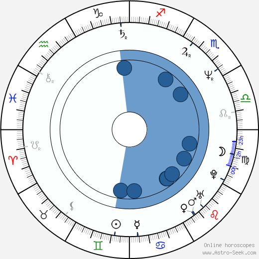 Lance Kinsey horoscope, astrology, sign, zodiac, date of birth, instagram