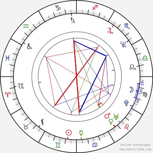 Lance Kinsey birth chart, Lance Kinsey astro natal horoscope, astrology